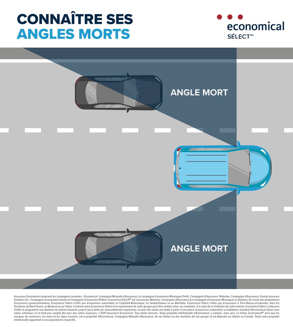 Diagramme affichant les angles morts autour d’une voiture